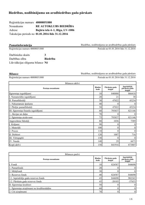 拉脱维亚 RE AUTOKLUBS BIEDRĪBA 年度报告 PDF高清扫描件 高清原件/PDF/PSD下载 - 地址证明风控解除