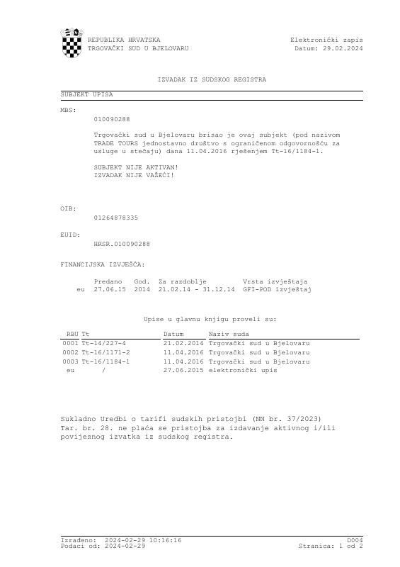 克罗地亚 Trade Register Extract 真实有效模板 高清PDF原件下载