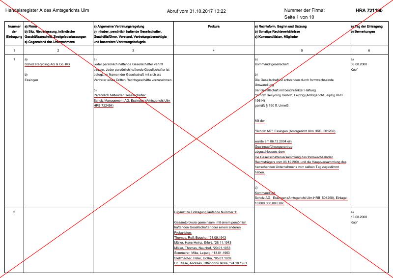 德国 Germany 商业登记摘录文件 Trade Register Extract 高清PDF原件下载