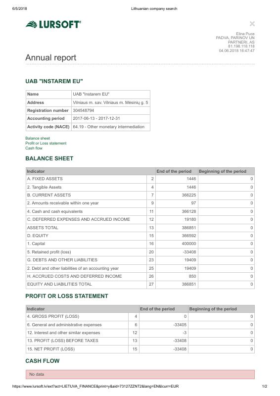 立陶宛 Annual Report 真实模板 PDF高清扫描件下载 高清原件/PDF/PSD下载 - 地址证明风控解除