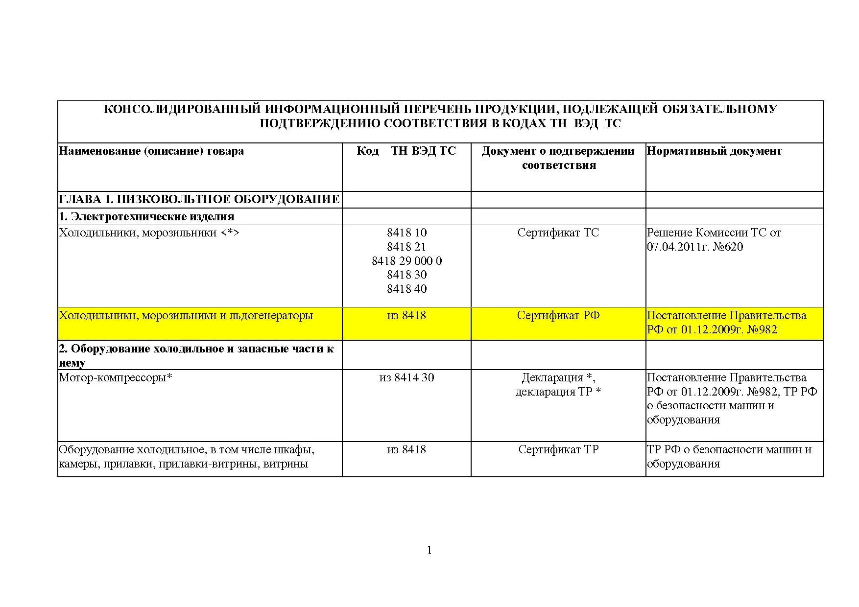 Eac Certification 俄罗斯出口产品认证清单 PDF 下载 高清模板预览图